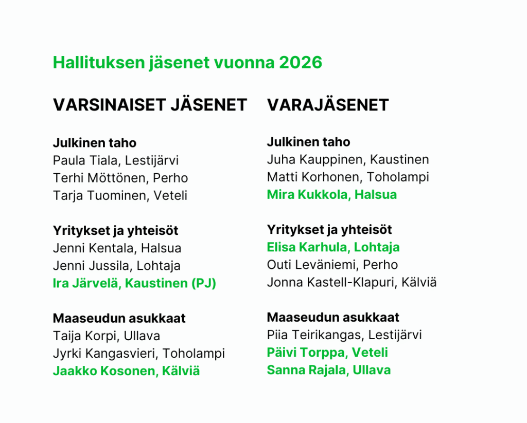 Kuvassa on tekstimuodossa kuvaus vuoden 2026 hallituskokoonpanosta.